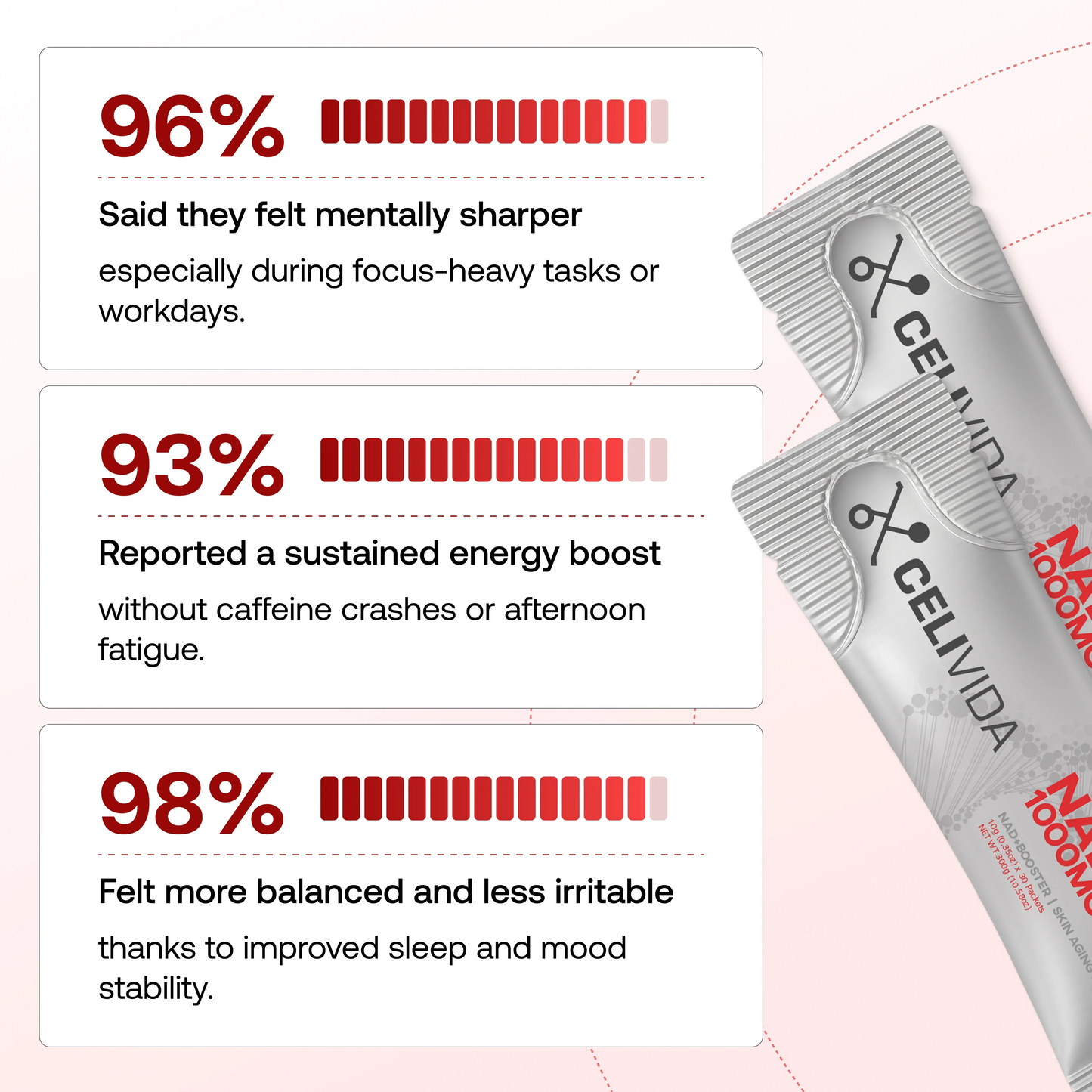 Look 10 years younger with Clinical-Strength NAD + Formula or your money back!