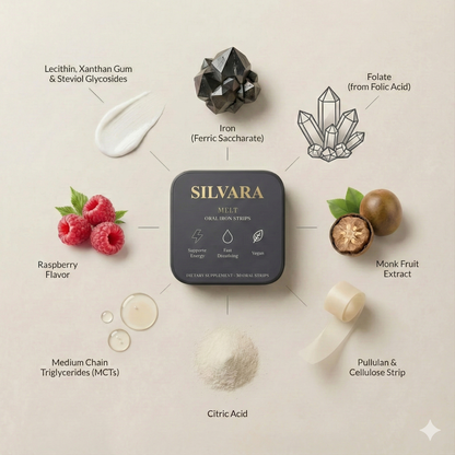 IronUp Vitality – Oral Strip Supplement