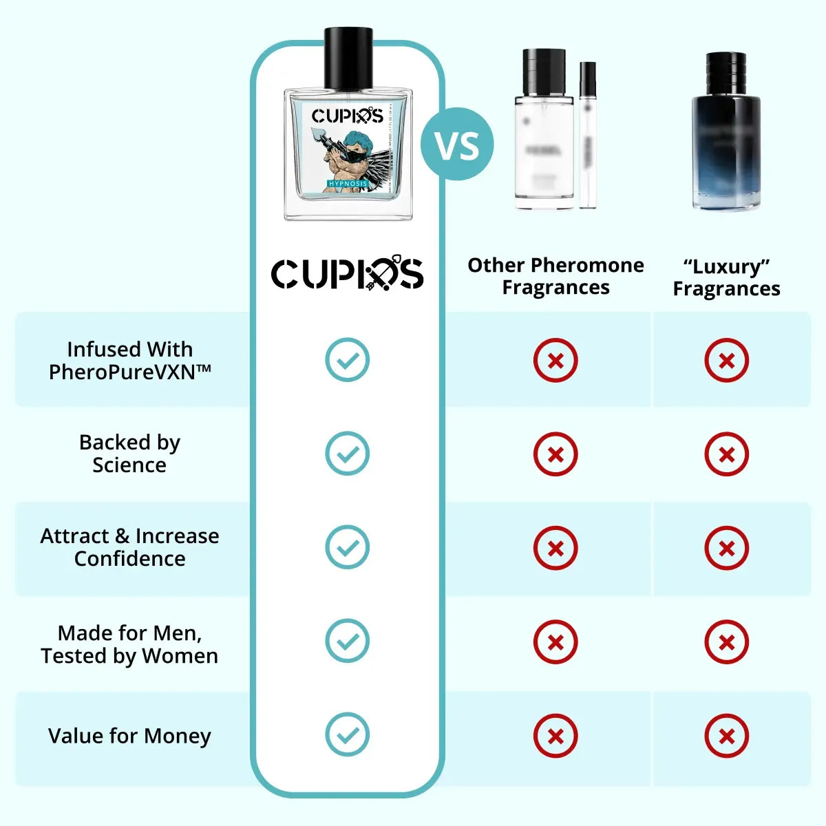 Turn Heads and Ignite Her Desire with Two Sprays of Cupids Hypnosis Cologne