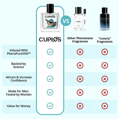 Turn Heads and Ignite Her Desire with Two Sprays of Cupids Hypnosis Cologne