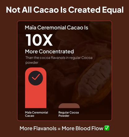 Naturally Support Healthy Blood Pressure & Circulation In 120 Minutes With Ceremonial Cacao* copy